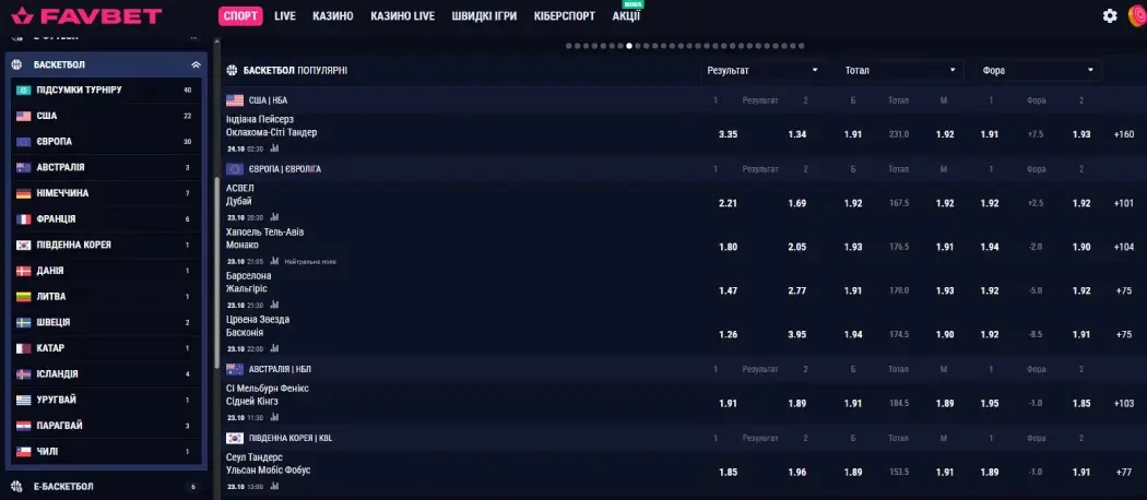 Ставки на баскетбол НБА на Favbet Ставки на баскетбол НБА