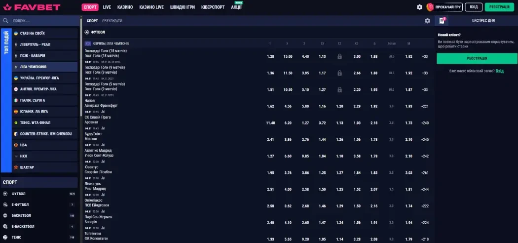 Ставки на ЛЧ фінал на Favbet Ставки на ЛЧ фінал