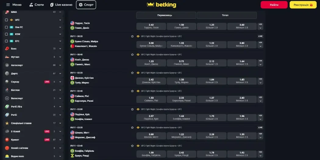 Ставки UFC на Betking Ставки на UFC