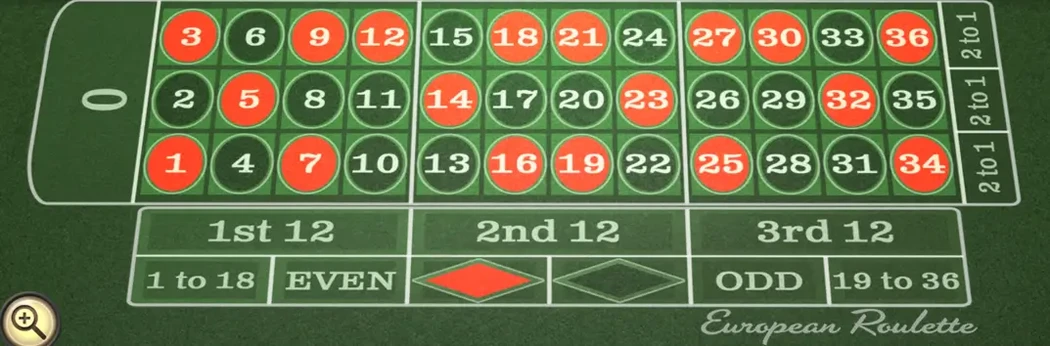 Roulette Payouts