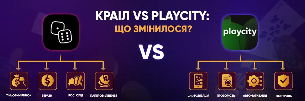 КРАІЛ vs PlayCity: що змінилося? Інфографіка: порівняння проблем КРАІЛ і нових рішень PlayCity на гральному ринку України