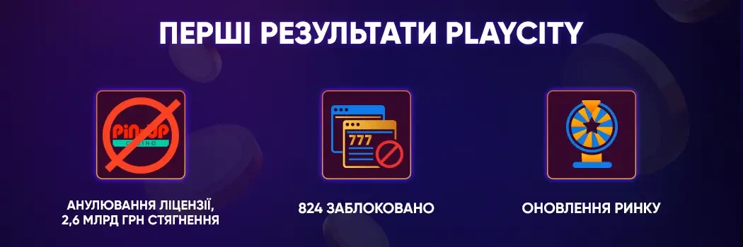 Перші результати PlayCity Інфографіка: перші результати діяльності PlayCity — анулювання, блокування, лотереї