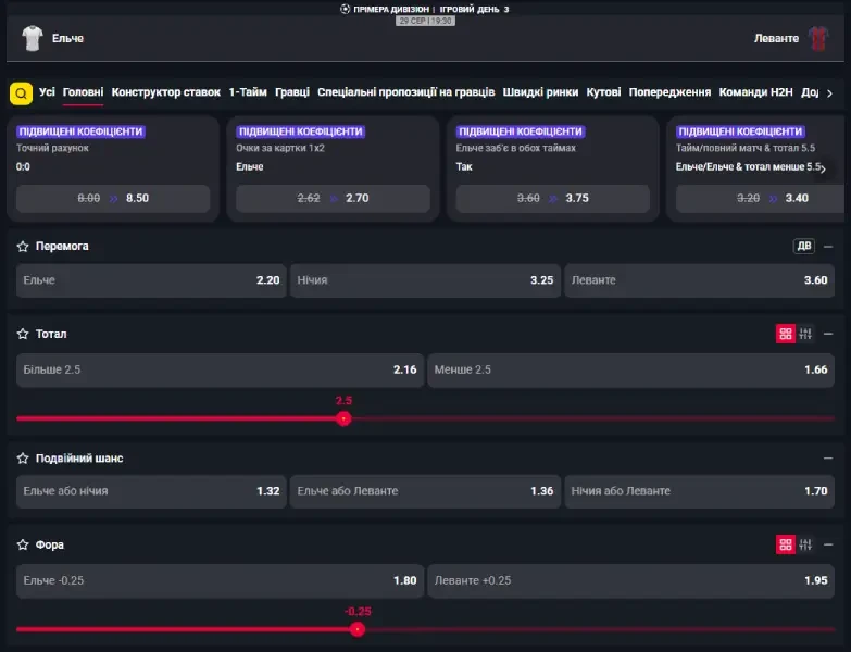 Що таке фора