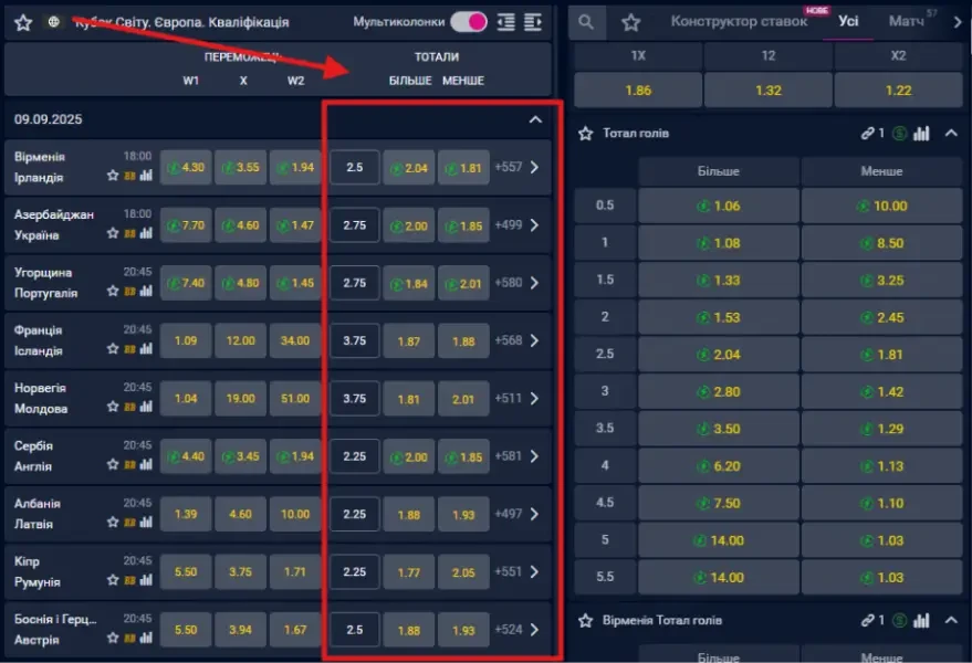 Що таке тотал в ставках