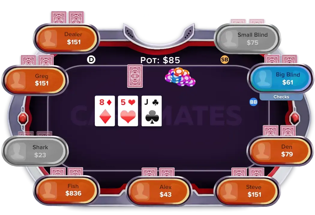 Basic poker rules