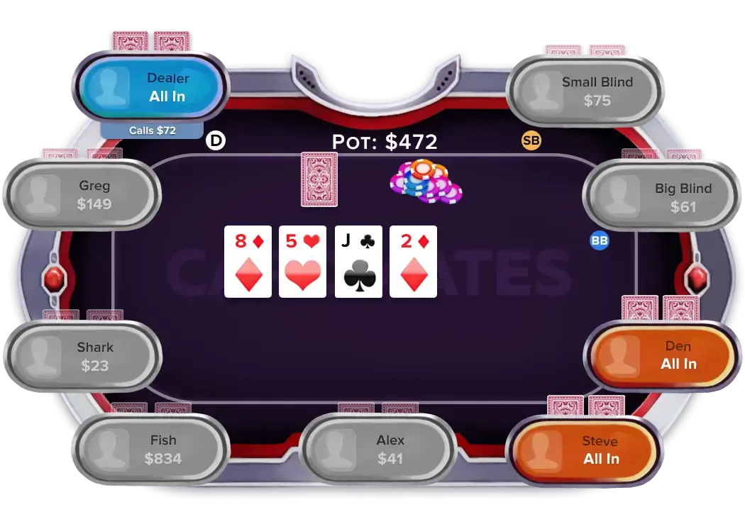 Rules of poker
