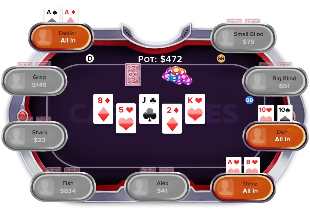 Poker rules of showdown