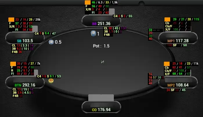 Hand2Note Positional HUD