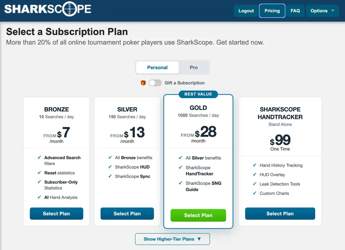 SharkScope subscription price SharkScope price