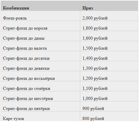 1300 в рублях на сегодня сколько будет. Урожайные комбинации призы. Комбинация для приз Стара.