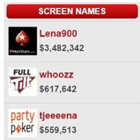 Швед lena900 стал лучшим МТТ-игроком октября