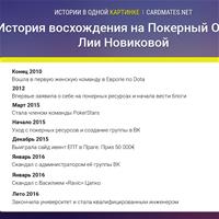 Краткая история восхождения на Покерный Олимп Лии Новиковой