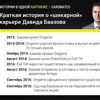 Краткая история о "шикарной" карьере Давида Баазова