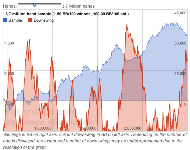 5 покерных сайтов о которых вы не знали 3