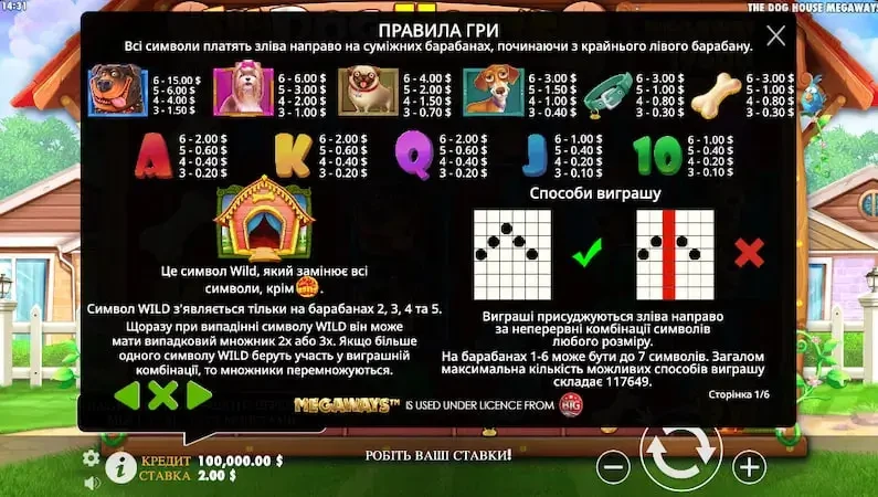 Дог Хаус слот онлайн