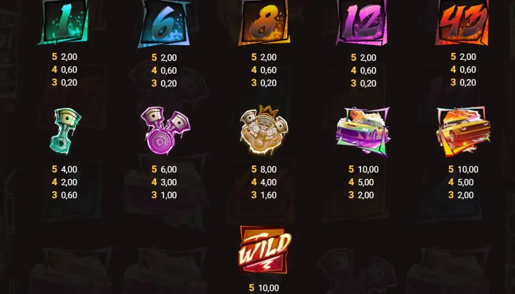 Выплаты в игре Nitro Nights Nitro Nights
